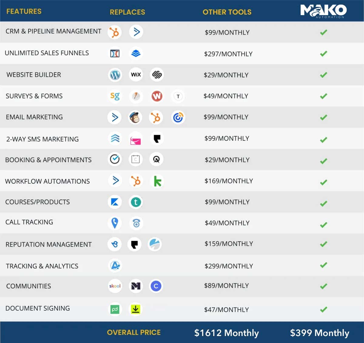 Comparison Checklist